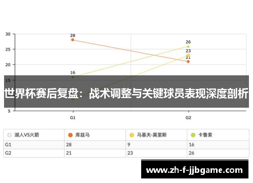 世界杯赛后复盘：战术调整与关键球员表现深度剖析