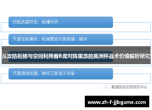 从攻防衔接与空间利用看B席对阵里昂的美洲杯战术价值解析研究