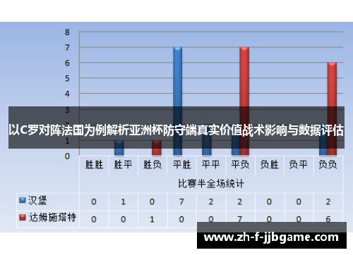 以C罗对阵法国为例解析亚洲杯防守端真实价值战术影响与数据评估