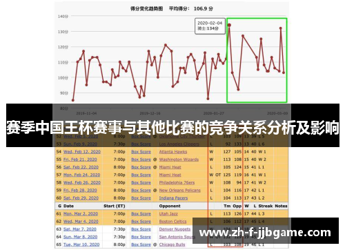 赛季中国王杯赛事与其他比赛的竞争关系分析及影响
