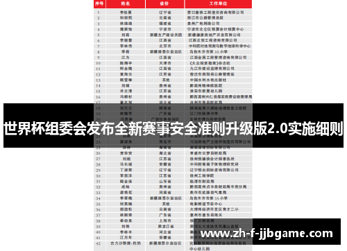 世界杯组委会发布全新赛事安全准则升级版2.0实施细则